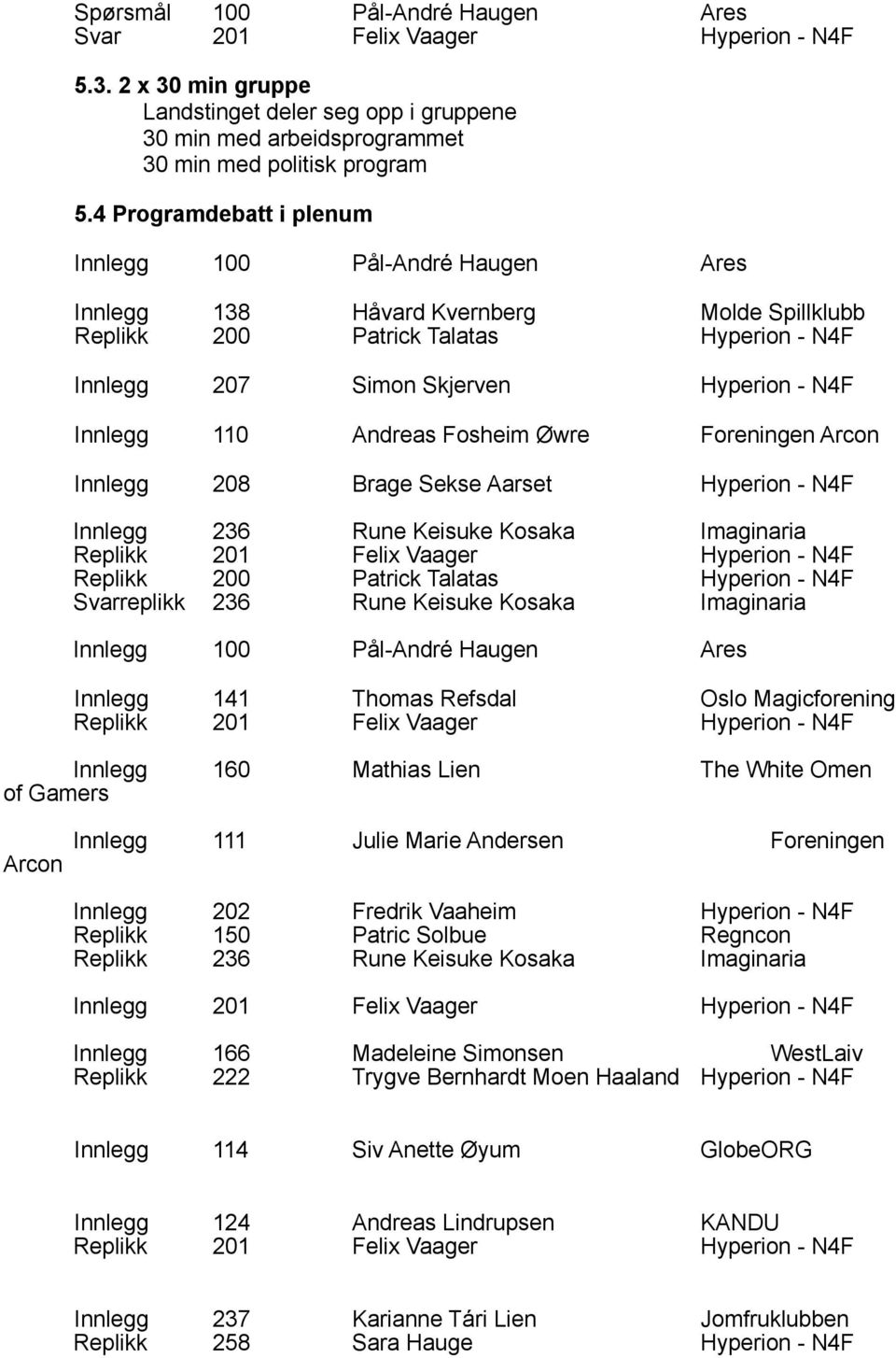 110 Andreas Fosheim Øwre Foreningen Arcon Innlegg 208 Brage Sekse Aarset Hyperion - N4F Innlegg 236 Rune Keisuke Kosaka Imaginaria Replikk 201 Felix Vaager Hyperion - N4F Replikk 200 Patrick Talatas