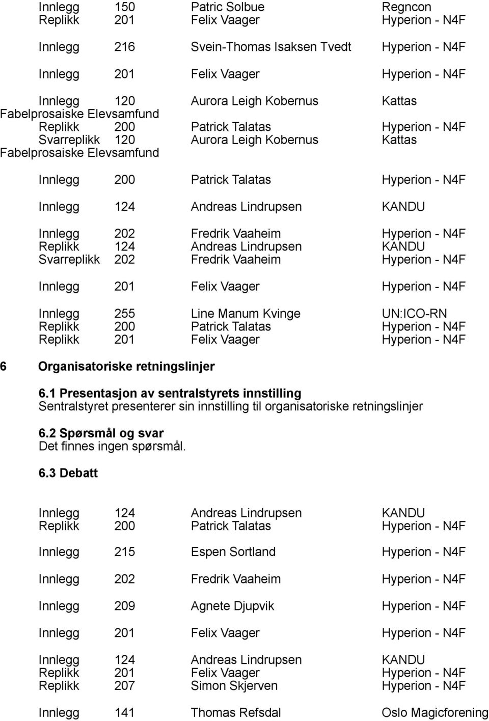 N4F Innlegg 124 Andreas Lindrupsen KANDU Innlegg 202 Fredrik Vaaheim Hyperion - N4F Replikk 124 Andreas Lindrupsen KANDU Svarreplikk 202 Fredrik Vaaheim Hyperion - N4F Innlegg 201 Felix Vaager