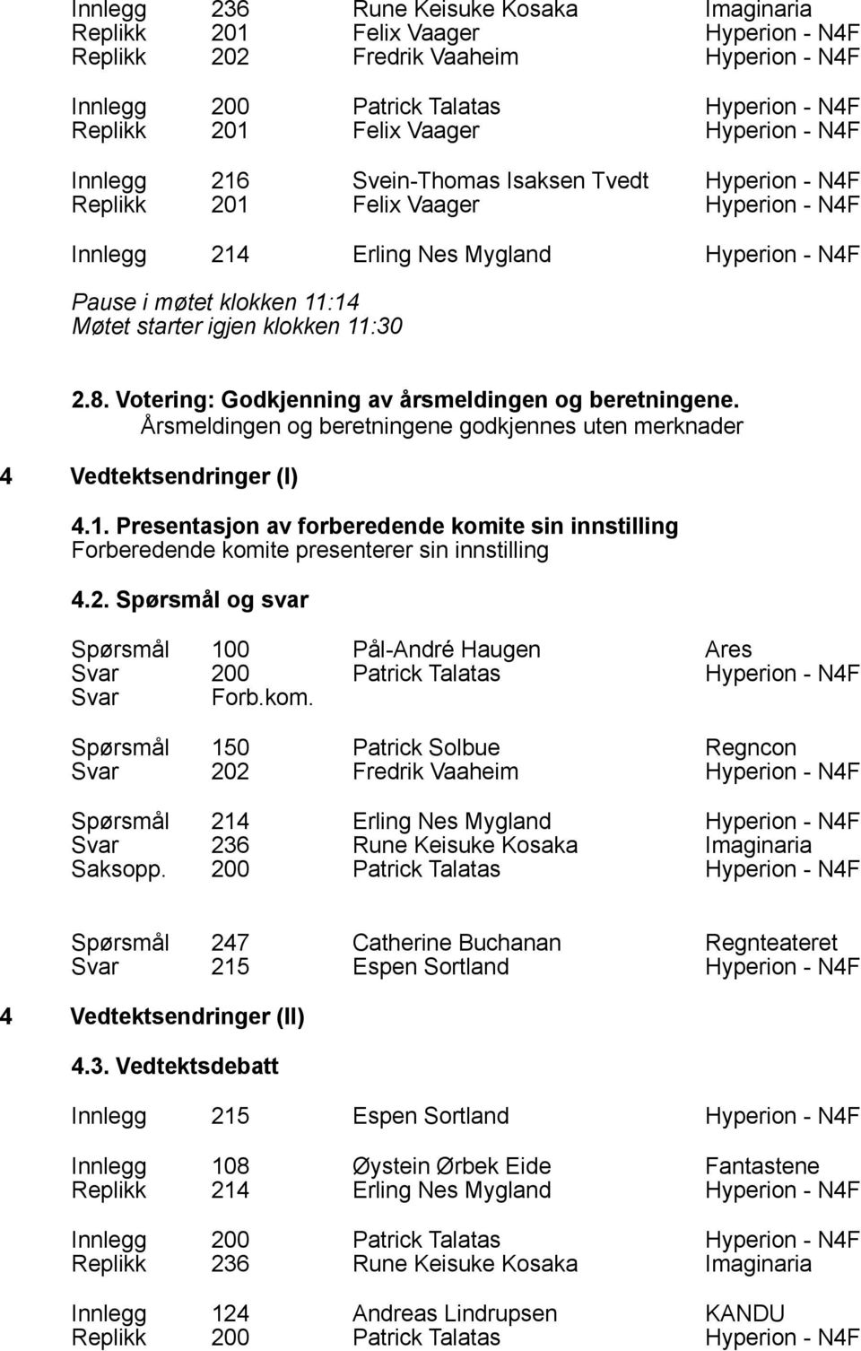 igjen klokken 11:30 2.8. Votering: Godkjenning av årsmeldingen og beretningene. Årsmeldingen og beretningene godkjennes uten merknader 4 Vedtektsendringer (I) 4.1. Presentasjon av forberedende komite sin innstilling Forberedende komite presenterer sin innstilling 4.