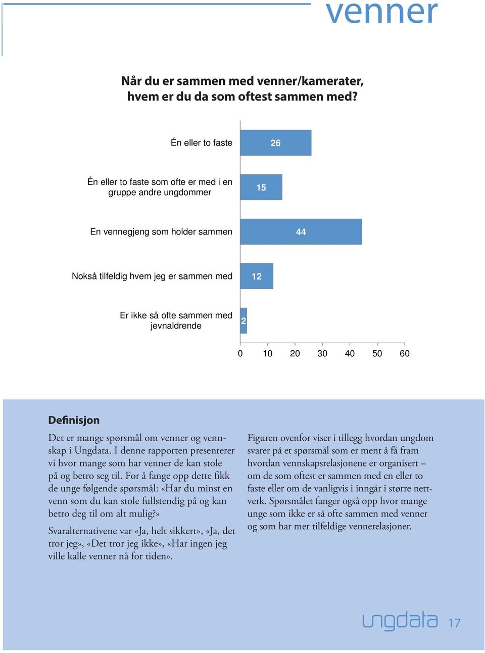 jevnaldrende 2 1 3 5 6 Definisjon Det er mange spørsmål om venner og vennskap i Ungdata. I denne rapporten presenterer vi hvor mange som har venner de kan stole på og betro seg til.