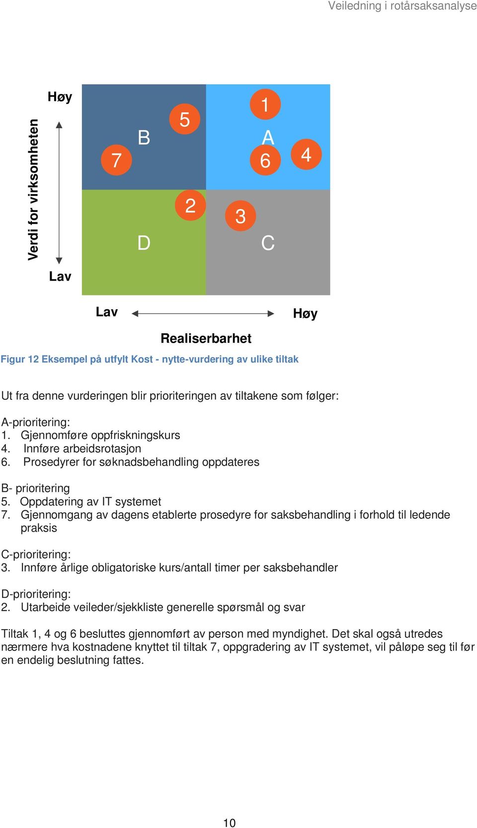 Gjennomgang av dagens etablerte prosedyre for saksbehandling i forhold til ledende praksis C-prioritering: 3. Innføre årlige obligatoriske kurs/antall timer per saksbehandler D-prioritering: 2.