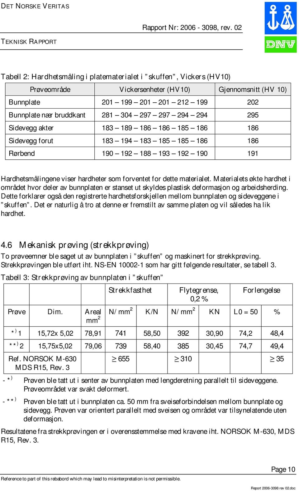 materialet. Materialets økte hardhet i området hvor deler av bunnplaten er stanset ut skyldes plastisk deformasjon og arbeidsherding.