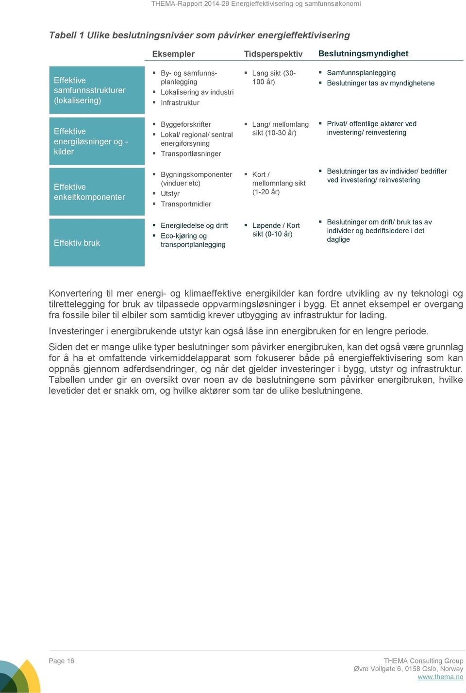 Transportløsninger Lang/ mellomlang sikt (10-30 år) Privat/ offentlige aktører ved investering/ reinvestering Effektive enkeltkomponenter Bygningskomponenter (vinduer etc) Utstyr Transportmidler Kort