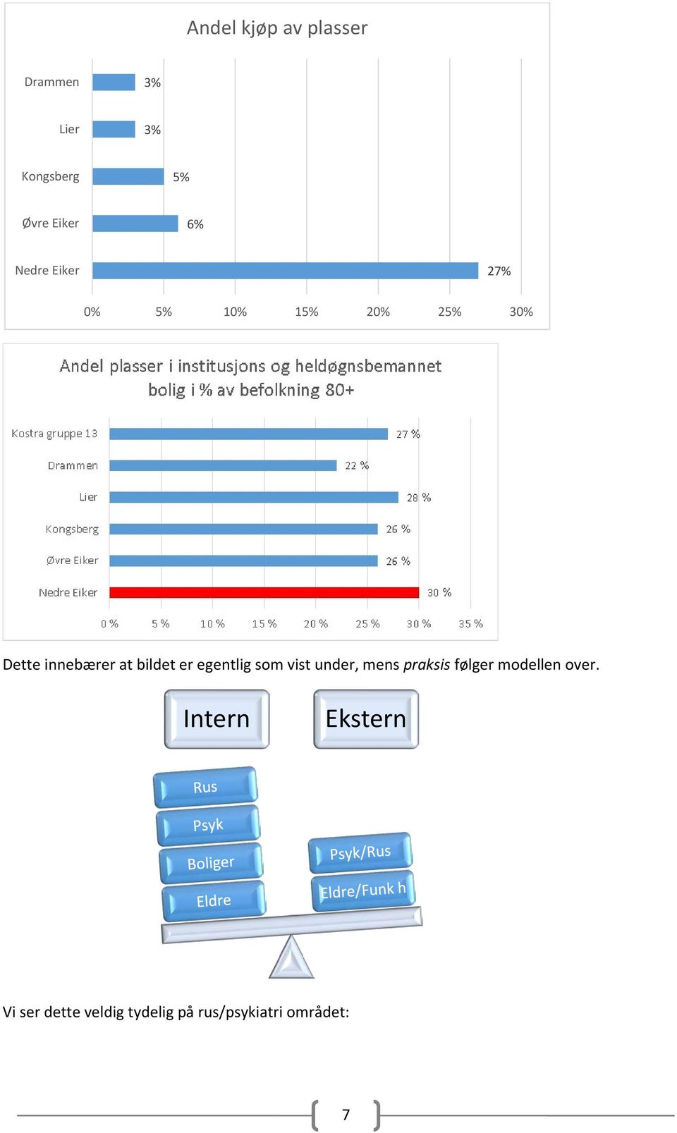 er egentlig som vist under, mens praksis følger modellen over.