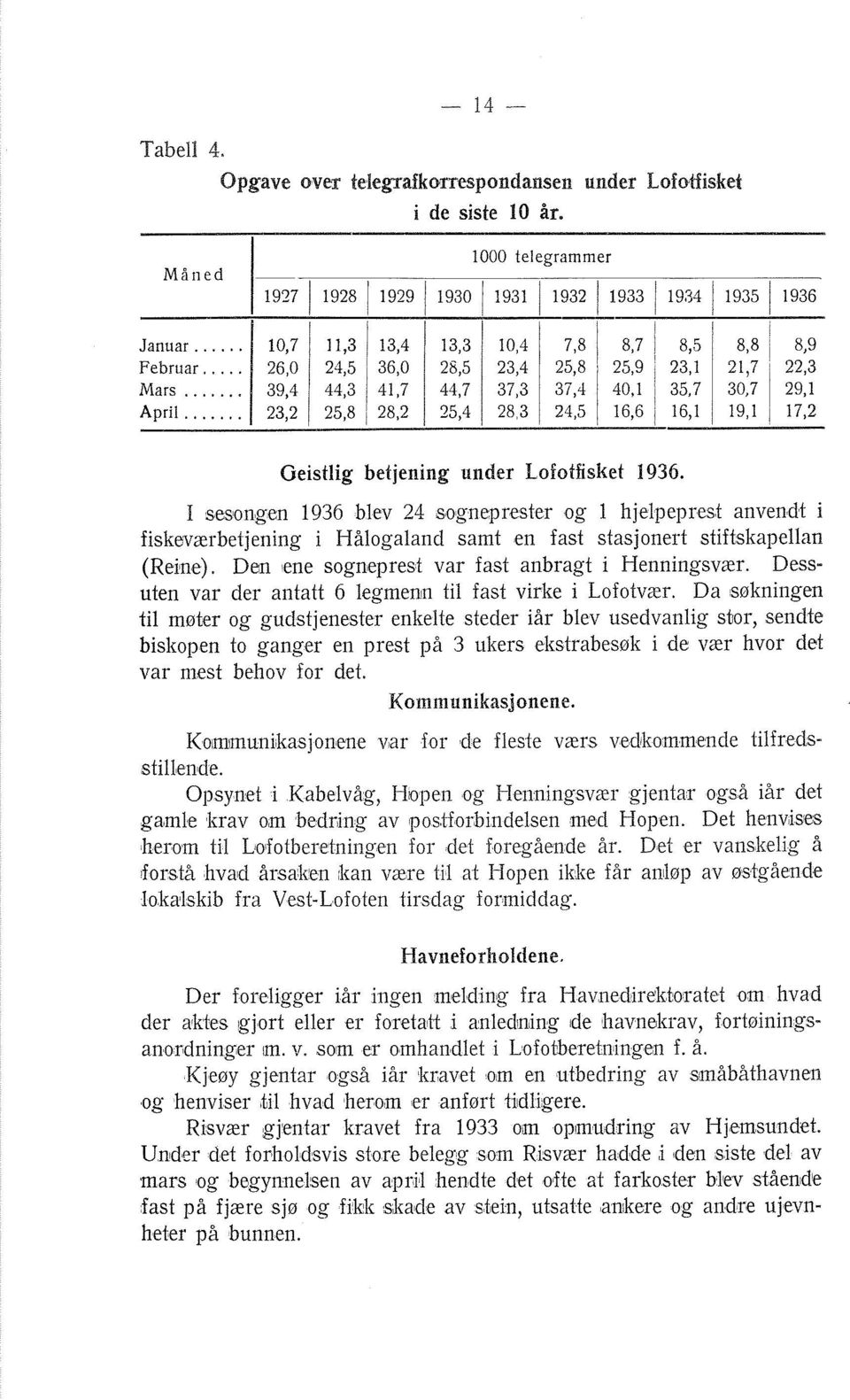 T sesongen 1936 blev 24 sogneprester og 1 hjelpeprest anvendt i fiskeværbetjeniiig i Hålogaland samt en fast stasjonert stiftskapellan (Reine). Den ene sogneprest var fast anbragt i Henningsvær.