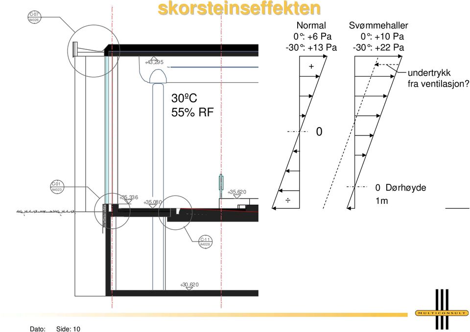 RF + undertrykk fra ventilasjon?