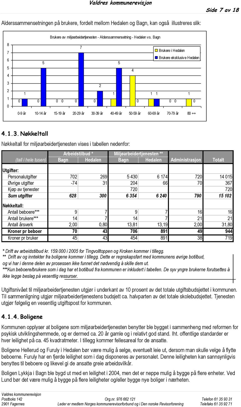 -39 år 40-49 år 50-59 år 60-69 år 70-79 år 80 ++ 4.1.3. Nøkkeltall Nøkkeltall for miljøarbeidertjenesten vises i tabellen nedenfor: Arbeidstilbud * Miljøarbeidertjenesten ** (tall i hele tusen) Bagn