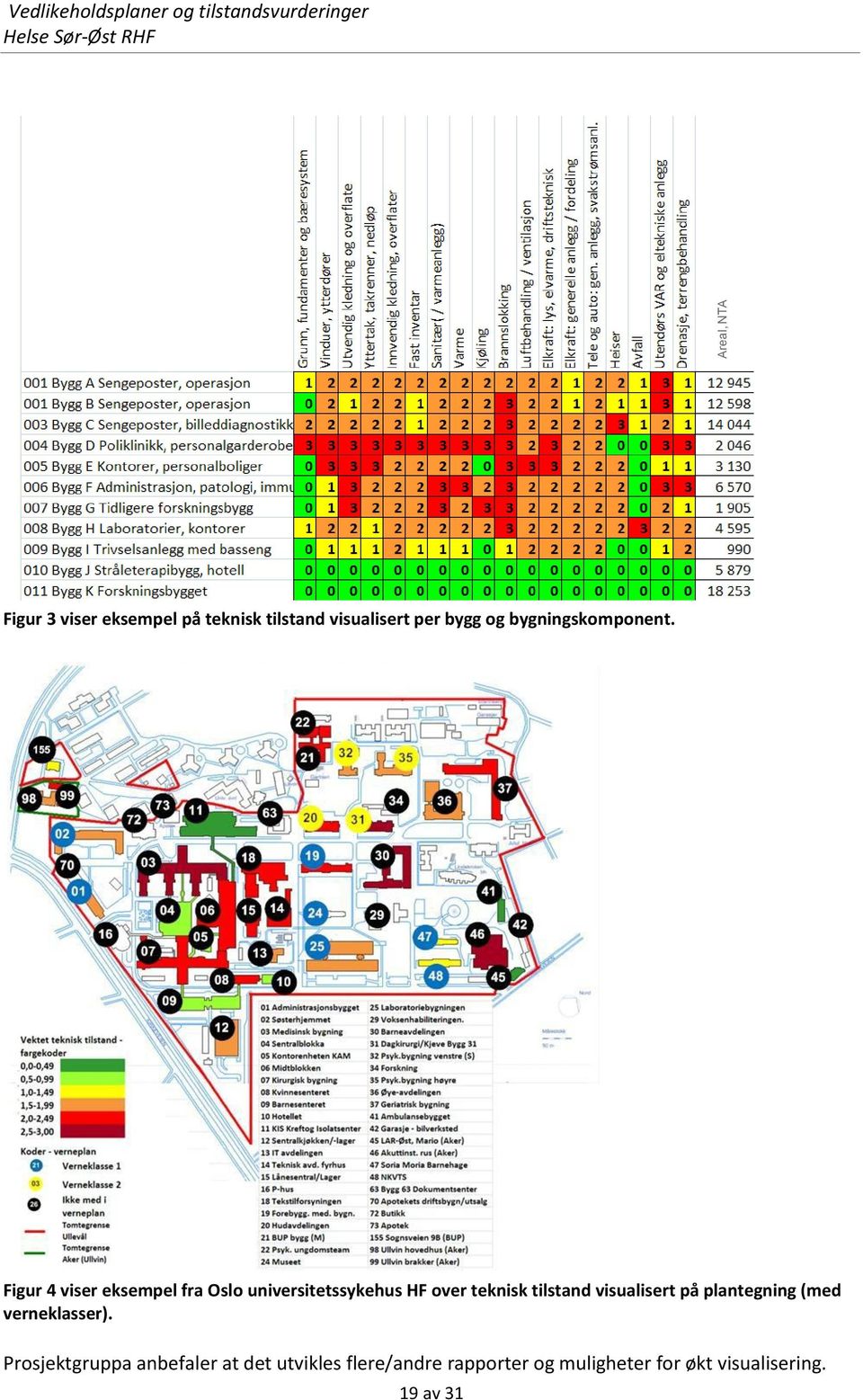 Figur 4 viser eksempel fra Oslo universitetssykehus HF over teknisk tilstand visualisert på