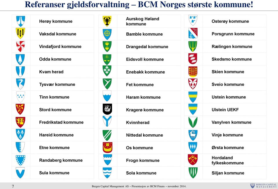 kommune Eidsvoll kommune Skedsmo kommune Kvam herad Enebakk kommune Skien kommune Tysvær kommune Fet kommune Sveio kommune Tinn kommune Haram kommune Ustein