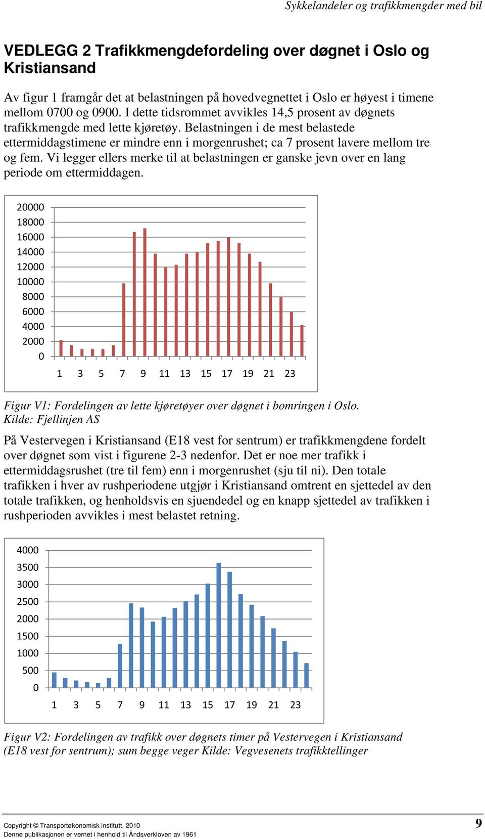 Belastningen i de mest belastede ettermiddagstimene er mindre enn i morgenrushet; ca 7 prosent lavere mellom tre og fem.