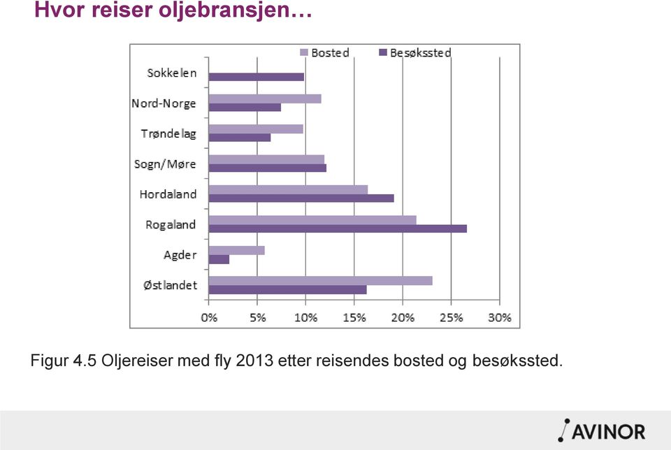 5 Oljereiser med fly