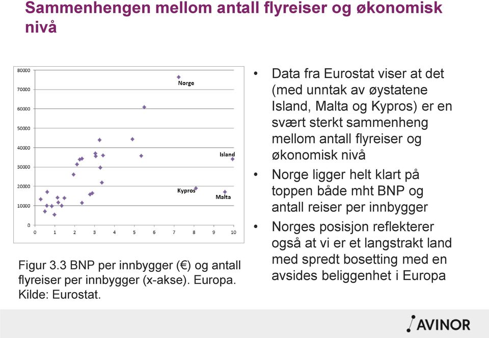 Data fra Eurostat viser at det (med unntak av øystatene Island, Malta og Kypros) er en svært sterkt sammenheng mellom antall