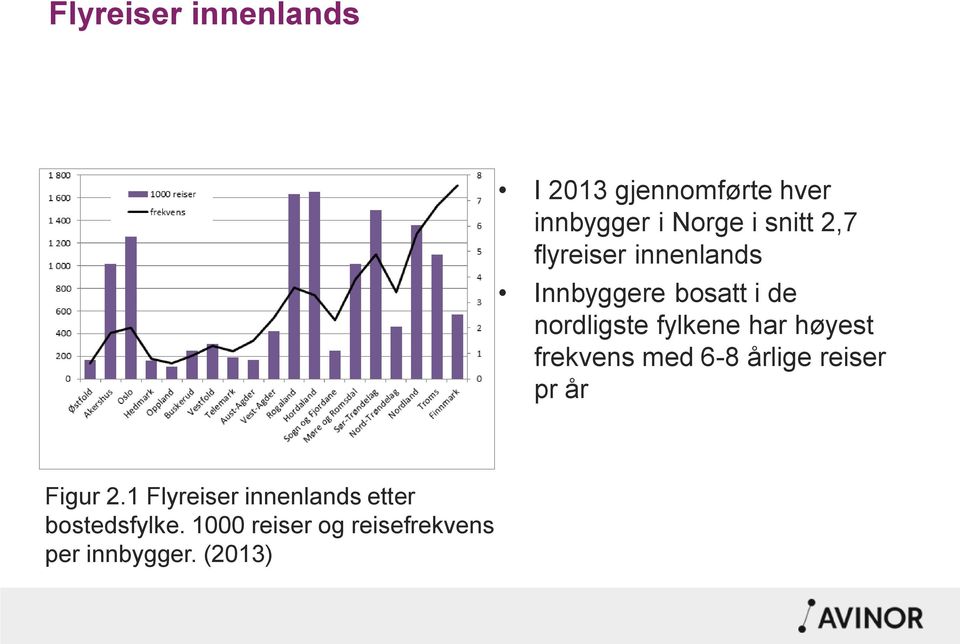 høyest frekvens med 6-8 årlige reiser pr år Figur 2.