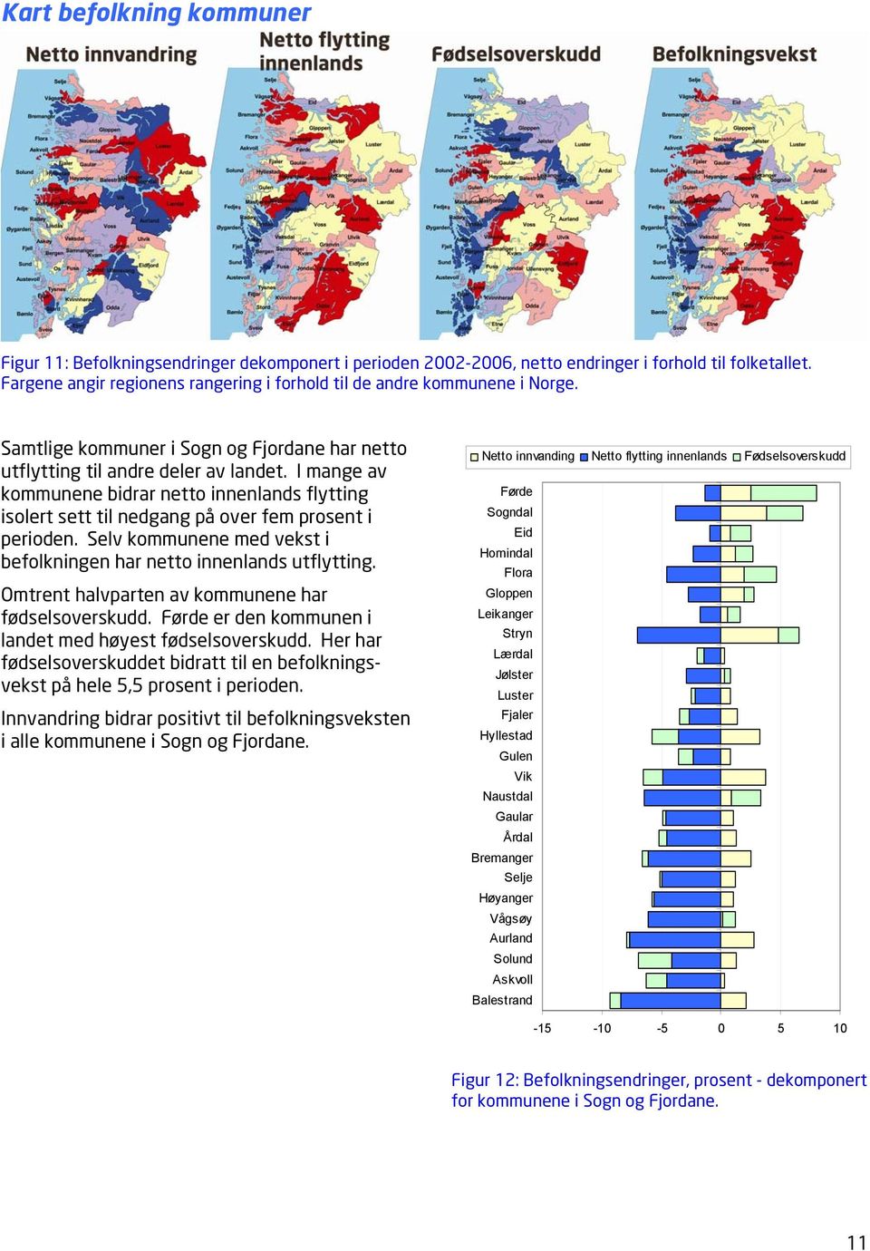 I mange av kommunene bidrar netto innenlands flytting isolert sett til nedgang på over fem prosent i perioden. Selv kommunene med vekst i befolkningen har netto innenlands utflytting.