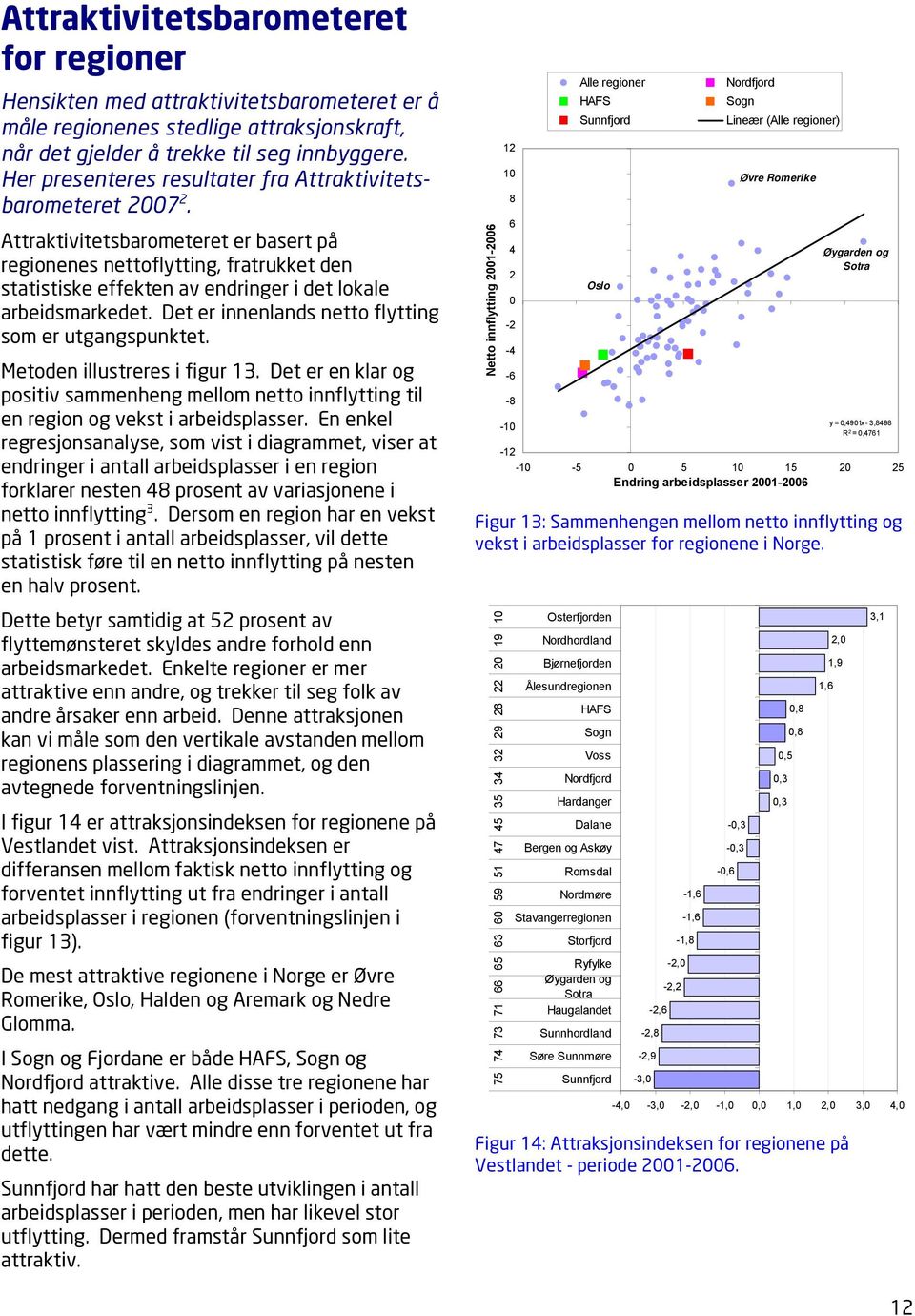 Attraktivitetsbarometeret er basert på regionenes nettoflytting, fratrukket den statistiske effekten av endringer i det lokale arbeidsmarkedet. Det er innenlands netto flytting som er utgangspunktet.