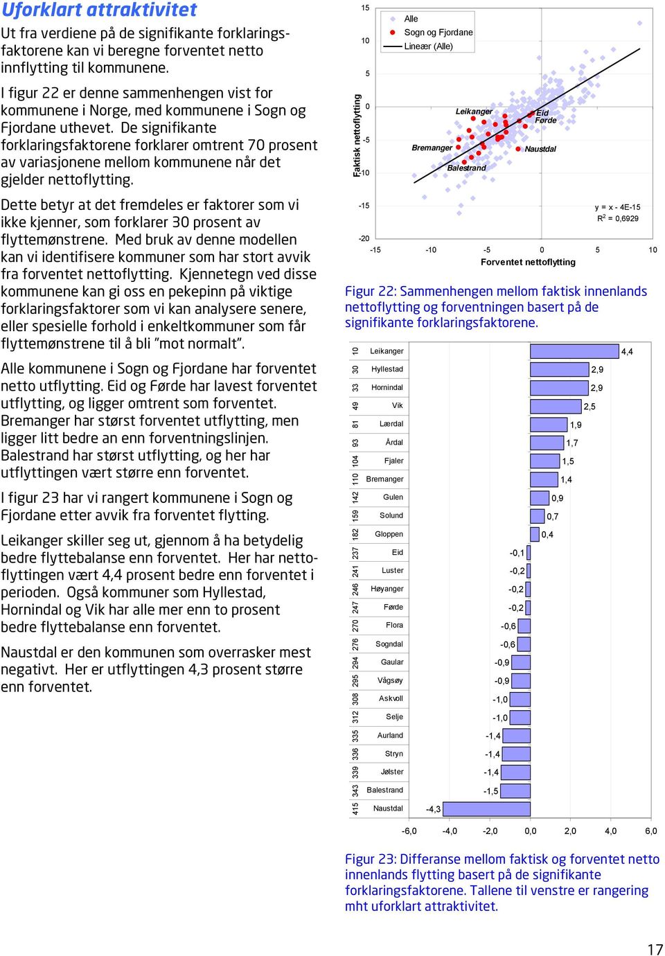 De signifikante forklaringsfaktorene forklarer omtrent 70 prosent av variasjonene mellom kommunene når det gjelder nettoflytting.
