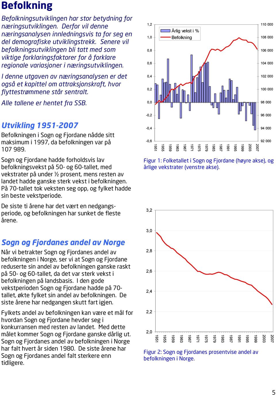 1,2 1,0 0,8 0,6 Årlig vekst i % Befolkning 110 000 108 000 106 000 104 000 I denne utgaven av næringsanalysen er det også et kapittel om attraksjonskraft, hvor flyttestrømmene står sentralt.