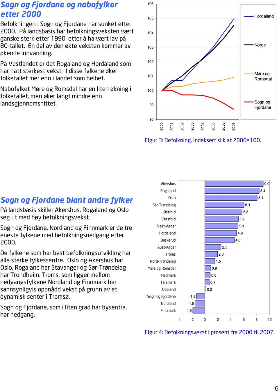 Nabofylket Møre og Romsdal har en liten økning i folketallet, men øker langt mindre enn landsgjennomsnittet.