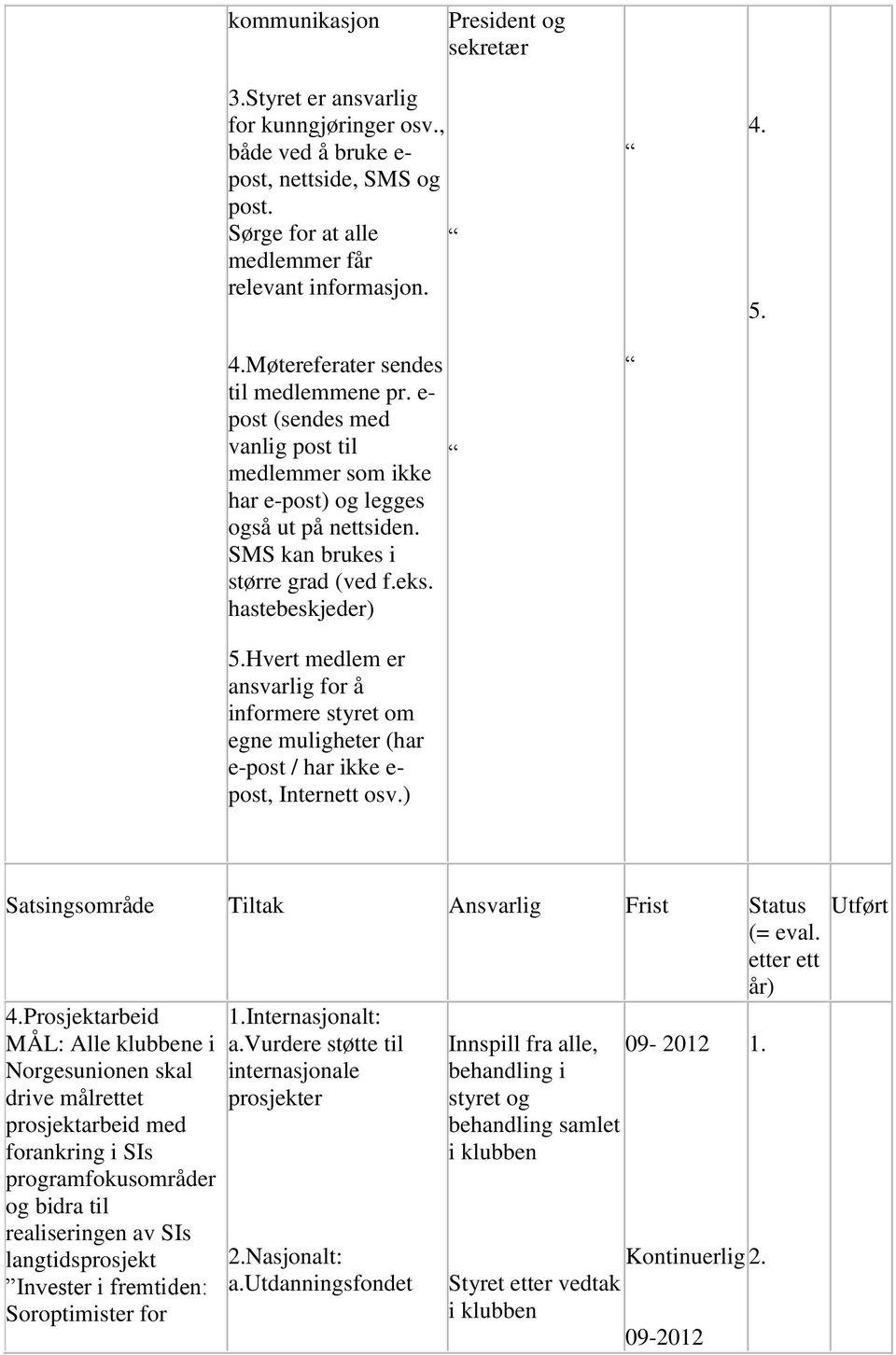 Hvert medlem er ansvarlig for å informere styret om egne muligheter (har e-post / har ikke e- post, Internett osv.) 4.