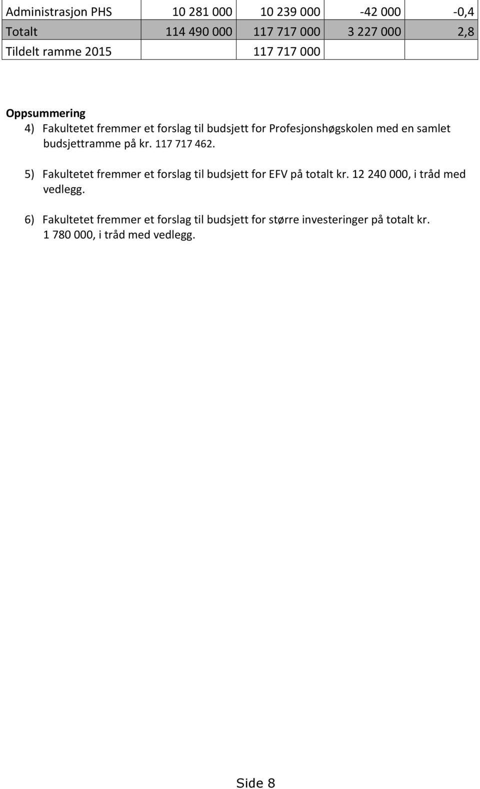 på kr. 117 717 462. 5) Fakultetet fremmer et forslag til budsjett for EFV på totalt kr. 12 240 000, i tråd med vedlegg.