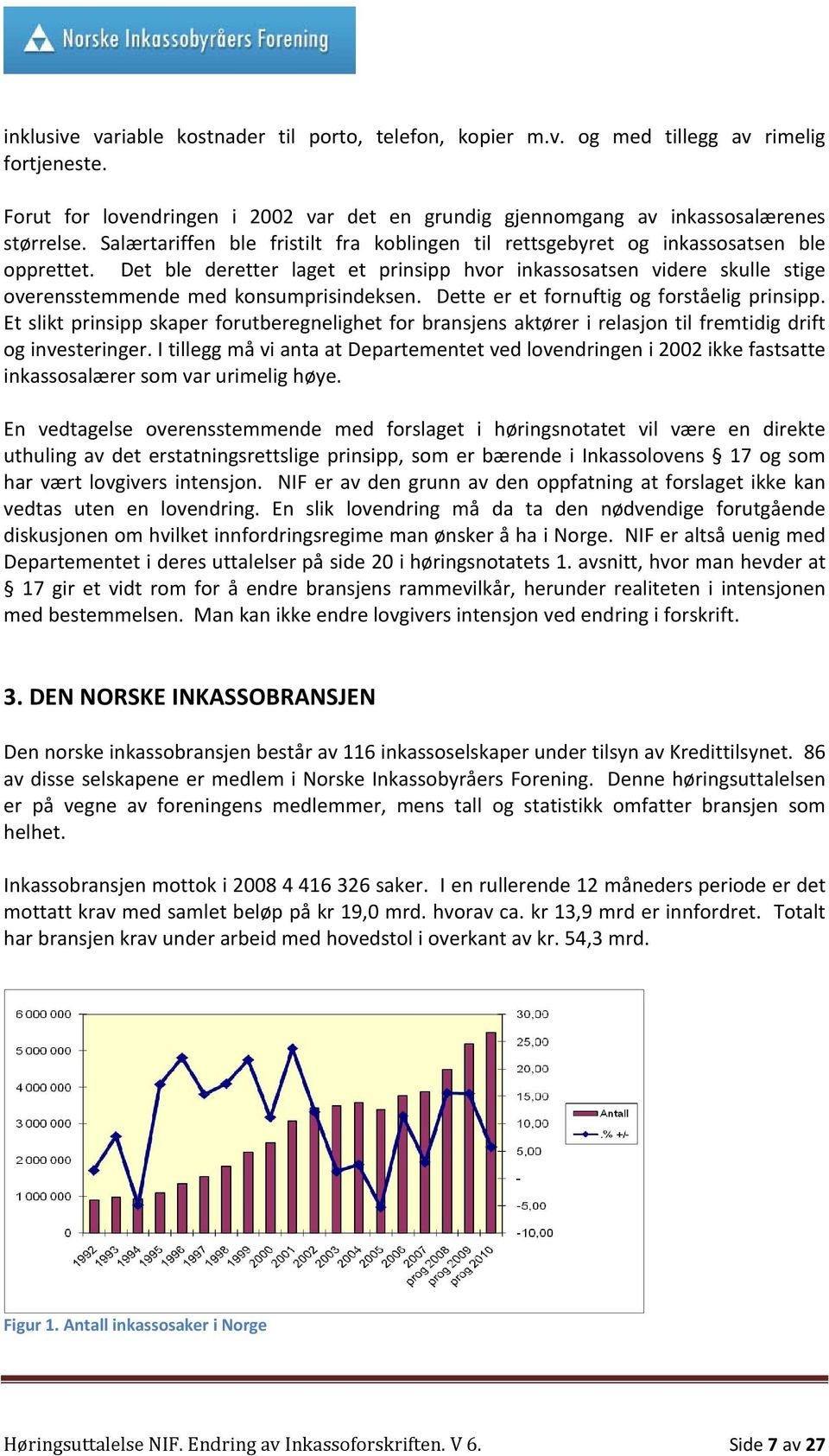 Det ble deretter laget et prinsipp hvor inkassosatsen videre skulle stige overensstemmende med konsumprisindeksen. Dette er et fornuftig og forståelig prinsipp.