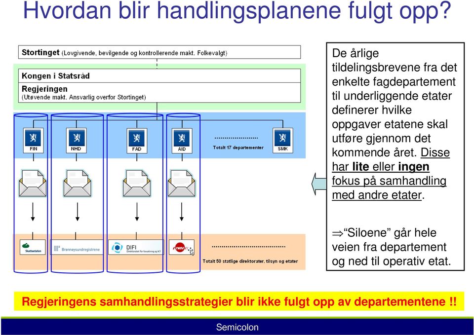 oppgaver etatene skal utføre gjennom det kommende året.