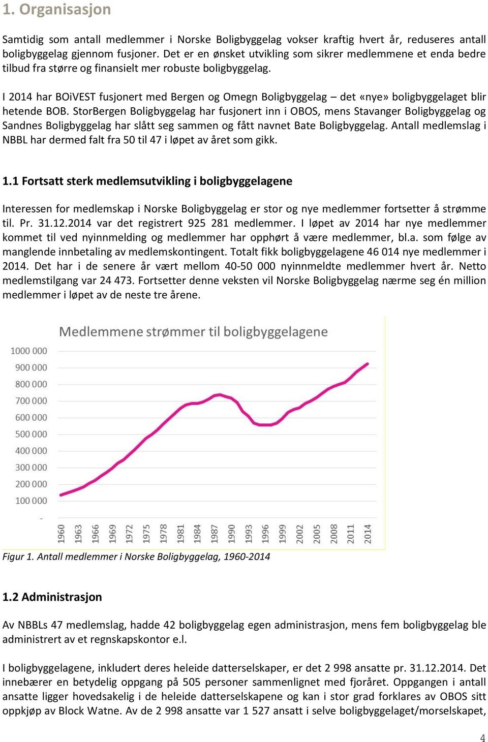 I 2014 har BOiVEST fusjonert med Bergen og Omegn Boligbyggelag det «nye» boligbyggelaget blir hetende BOB.