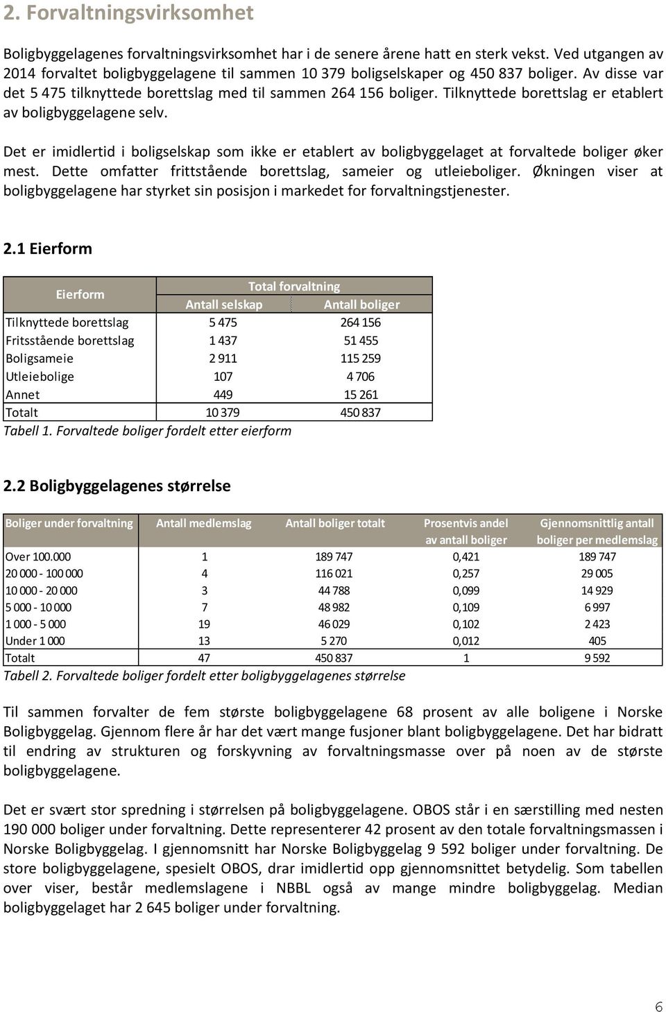 Tilknyttede borettslag er etablert av boligbyggelagene selv. Det er imidlertid i boligselskap som ikke er etablert av boligbyggelaget at forvaltede boliger øker mest.