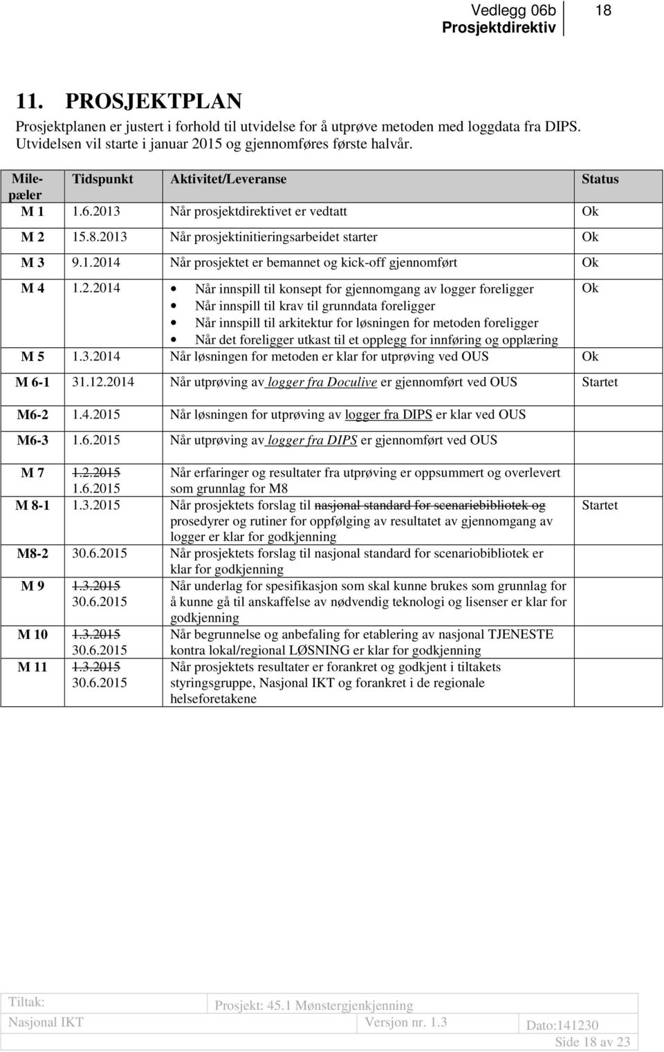 2.2014 Når innspill til konsept for gjennomgang av logger foreligger Ok Når innspill til krav til grunndata foreligger Når innspill til arkitektur for løsningen for metoden foreligger Når det