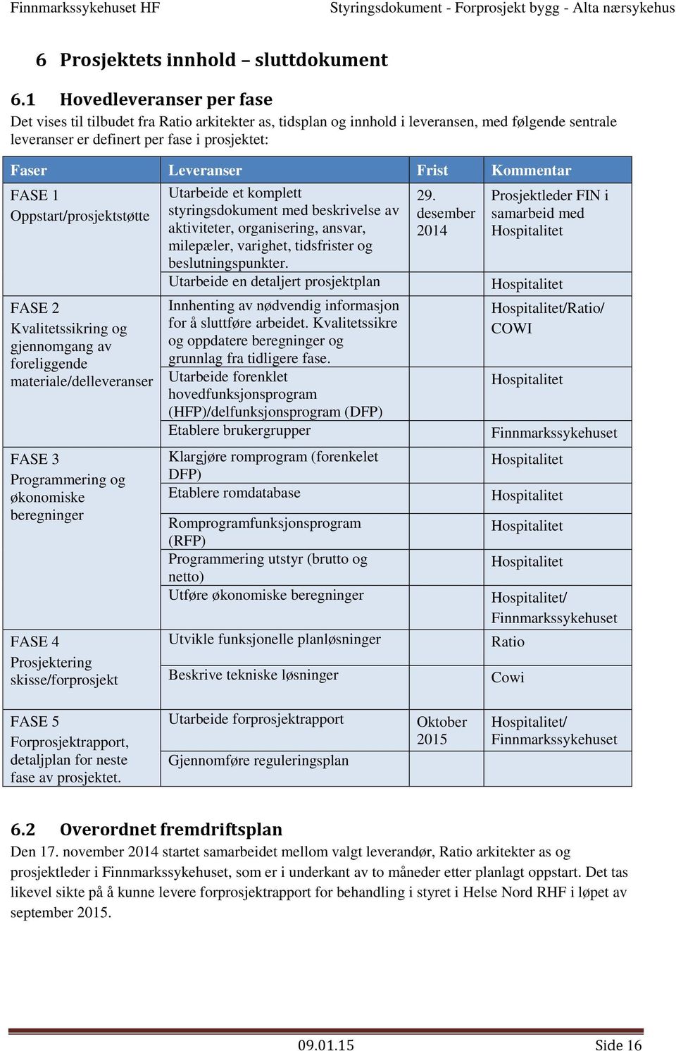 Kmmentar FASE 1 Oppstart/prsjektstøtte FASE 2 Kvalitetssikring g gjennmgang av freliggende materiale/delleveranser FASE 3 Prgrammering g øknmiske beregninger FASE 4 Prsjektering skisse/frprsjekt