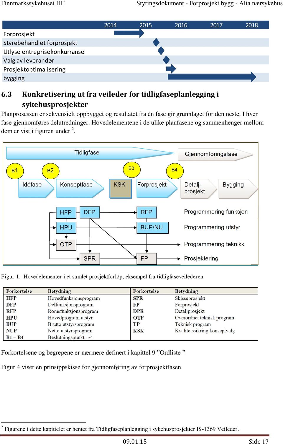 I hver fase gjennmføres delutredninger. Hvedelementene i de ulike planfasene g sammenhenger mellm dem er vist i figuren under 2. Figur 1.