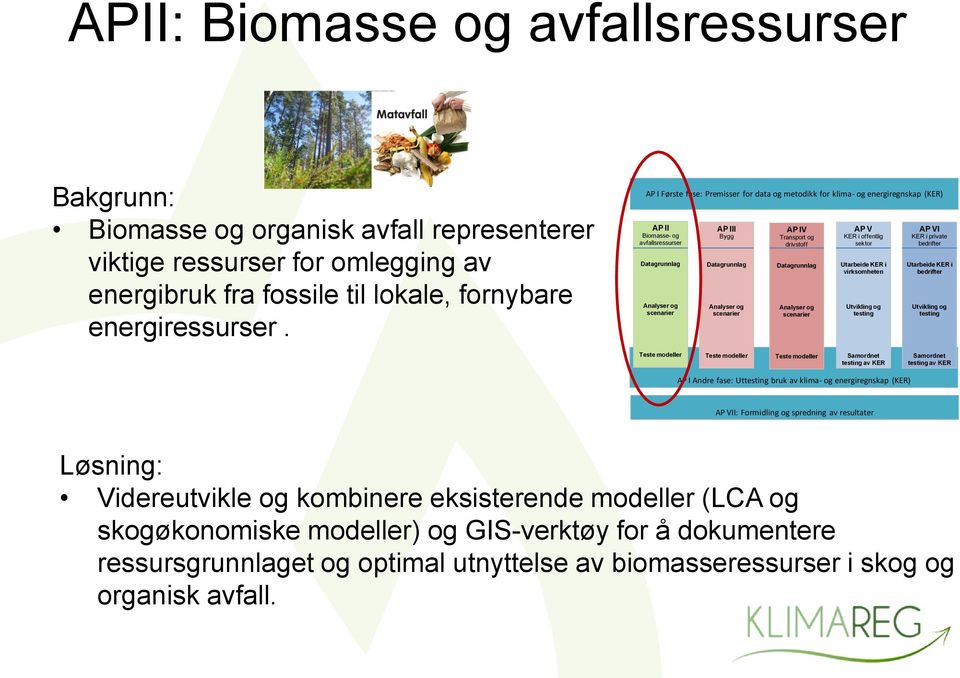 scenarier AP IV Transport og drivstoff Datagrunnlag Analyser og scenarier AP V KER i offentlig sektor Utarbeide KER i virksomheten Utvikling og testing AP VI KER i private bedrifter Utarbeide KER i