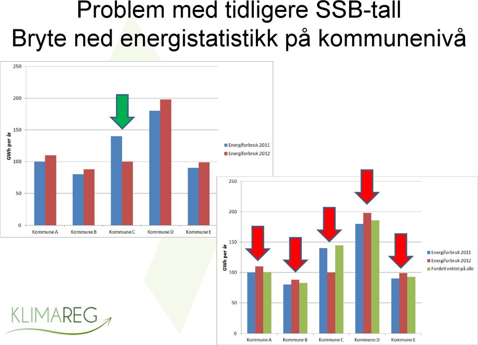 SSB-tall Bryte