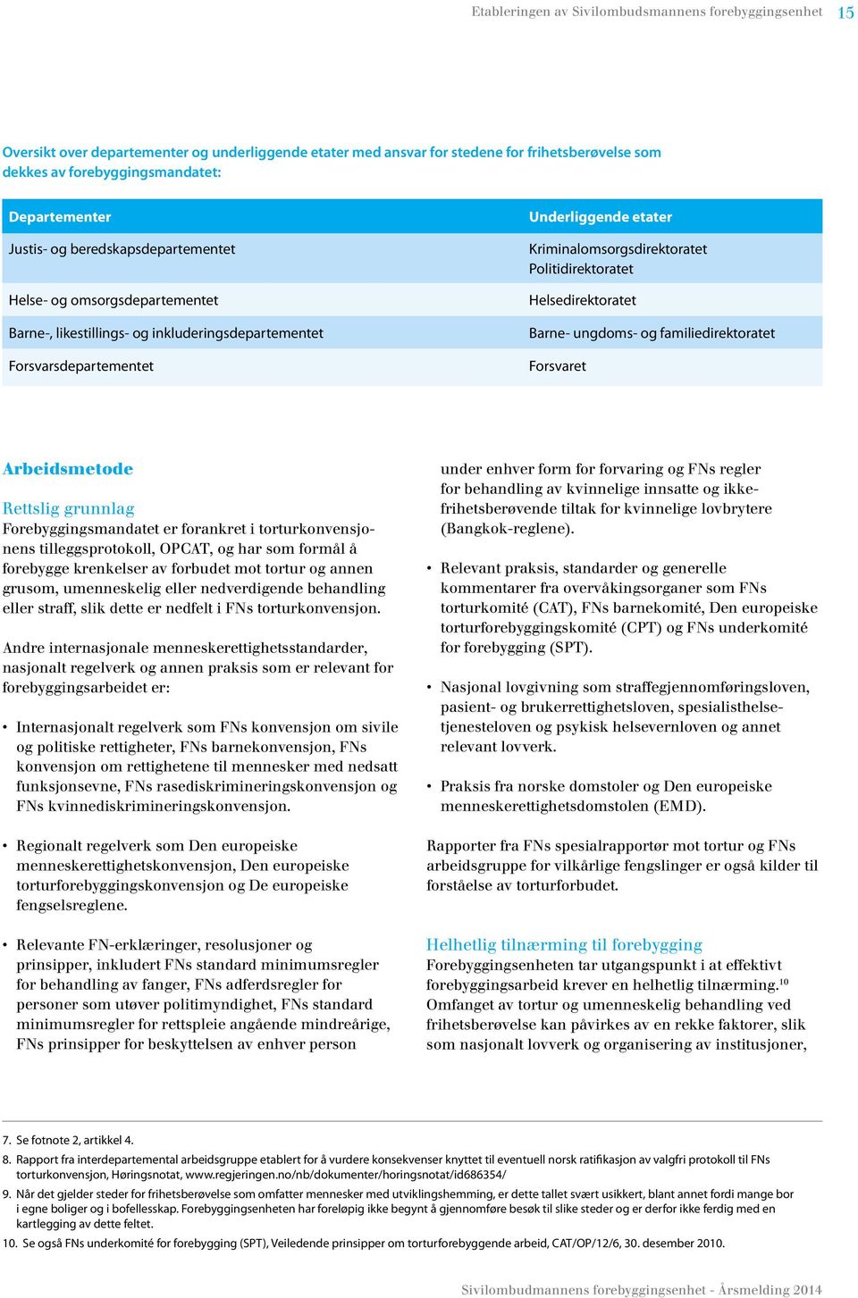 Kriminalomsorgsdirektoratet Politidirektoratet Helsedirektoratet Barne- ungdoms- og familiedirektoratet Forsvaret Arbeidsmetode Rettslig grunnlag Forebyggingsmandatet er forankret i