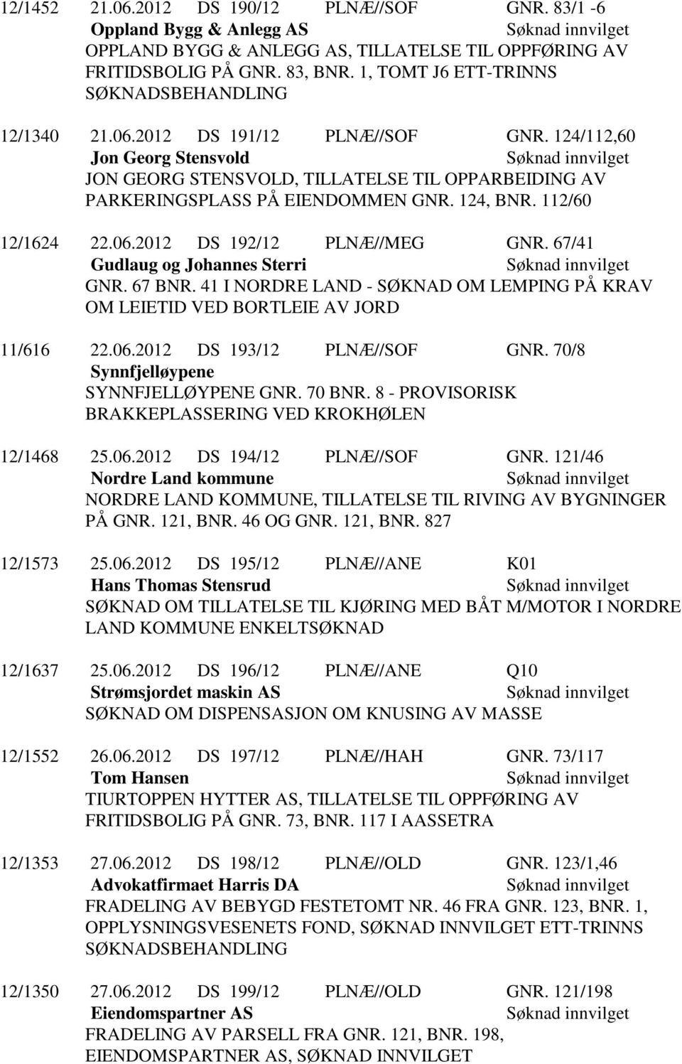 124/112,60 Jon Georg Stensvold JON GEORG STENSVOLD, TILLATELSE TIL OPPARBEIDING AV PARKERINGSPLASS PÅ EIENDOMMEN GNR. 124, BNR. 112/60 12/1624 22.06.2012 DS 192/12 PLNÆ//MEG GNR.