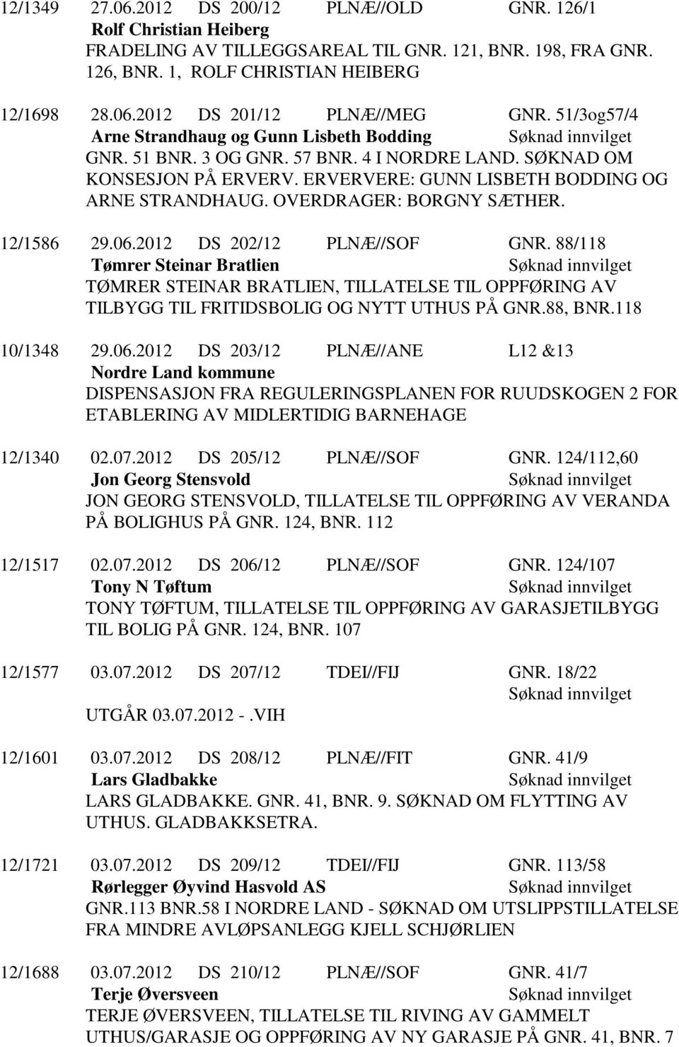 OVERDRAGER: BORGNY SÆTHER. 12/1586 29.06.2012 DS 202/12 PLNÆ//SOF GNR.