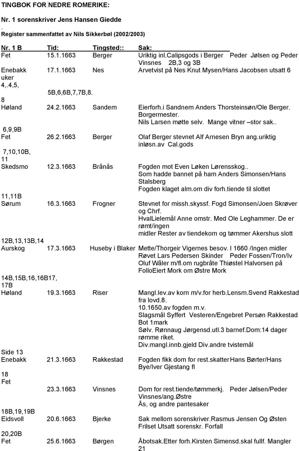 i Sandnem Anders Thorsteinsøn/Ole Berger. Borgermester. Nils Larsen møtte selv. Mange vitner stor sak.. 6,9,9B Fet 26.2.1663 Berger Olaf Berger stevnet Alf Arnesen Bryn ang.uriktig inløsn.av Cal.