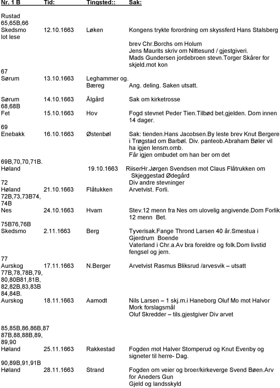 Tilbød bet.gjelden. Dom innen 14 dager. 69 Enebakk 16.10.1663 Østenbøl Sak: tienden.hans Jacobsen.By leste brev Knut Bergere i Trøgstad om Barbøl. Div. panteob.abraham Bøler vil ha igjen lensm.omb.