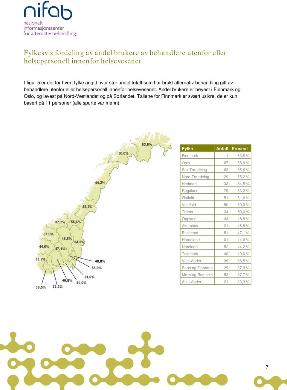 Tallene fr Finnmark er svært usikre, de er kun basert på 11 persner (alle spurte var menn).