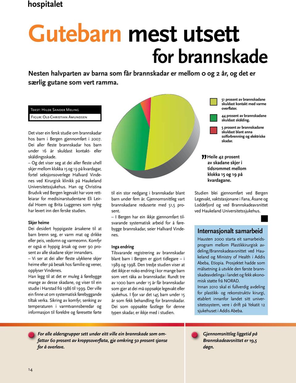 Dei aller fleste brannskadar hos barn under 16 år skuldast kontakt- eller skåldings skade.