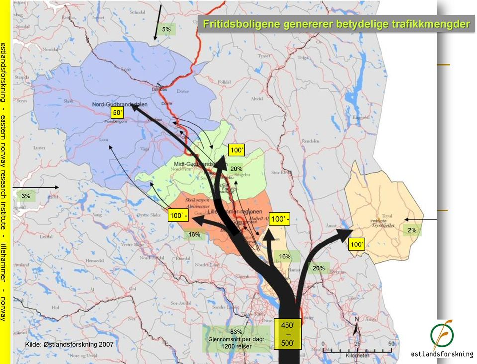 lillehammer - norway 3% Kilde: Østlandsforskning 2007 50