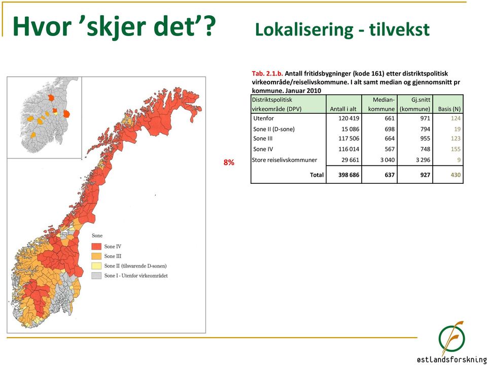 I alt samt median og gjennomsnitt pr kommune.