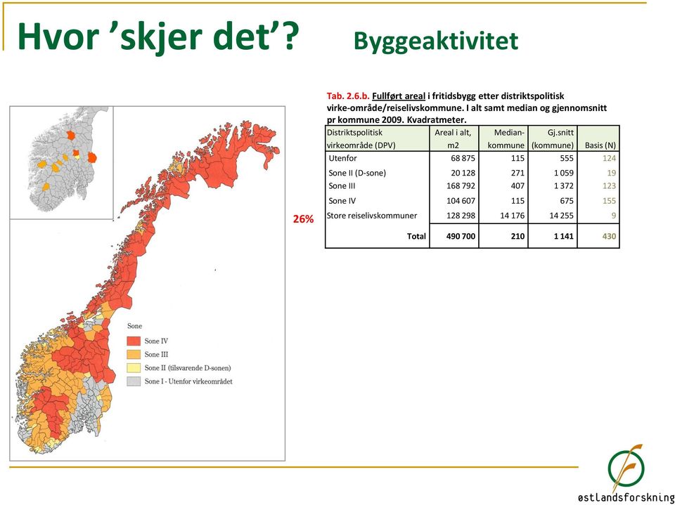 I alt samt median og gjennomsnitt pr kommune 2009. Kvadratmeter.