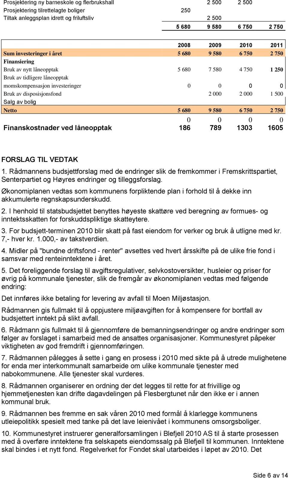 2 000 2 000 1 500 Salg av bolig Netto 5 680 9 580 6 750 2 750 0 0 0 0 Finanskostnader ved låneopptak 186 789 1303 1605 FORSLAG TIL VEDTAK 1.