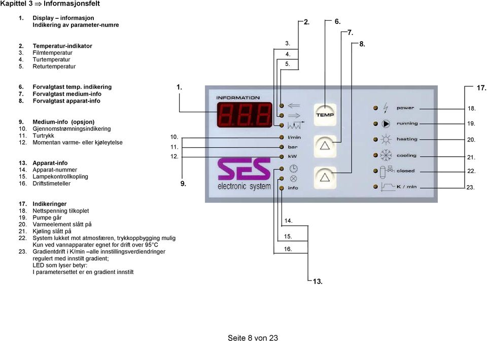 Momentan varme- eller kjøleytelse 13. Apparat-info 14. Apparat-nummer 15. Lampekontrollkopling 16. Driftstimeteller 1. 10. 11. 12. 9. 17. 18. 19. 20. 21. 22. 23. 17. Indikeringer 18.