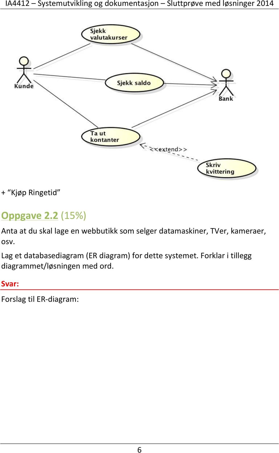 datamaskiner, TVer, kameraer, osv.