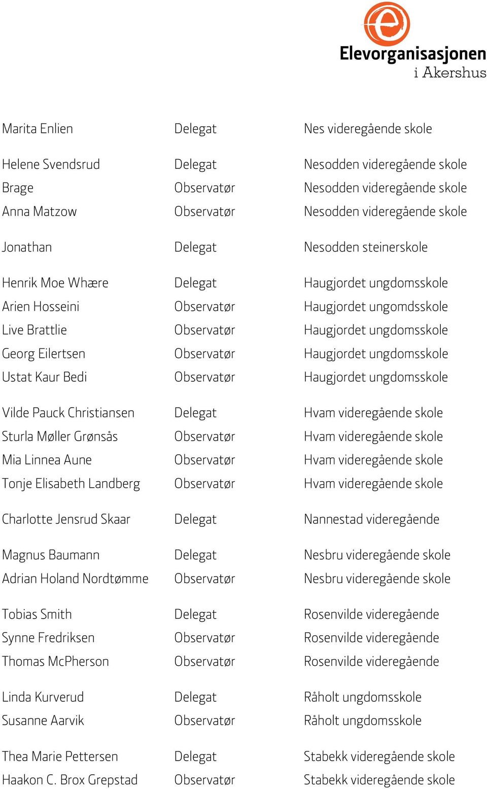 Eilertsen Observatør Haugjordet ungdomsskole Ustat Kaur Bedi Observatør Haugjordet ungdomsskole Vilde Pauck Christiansen Delegat Hvam videregående skole Sturla Møller Grønsås Observatør Hvam