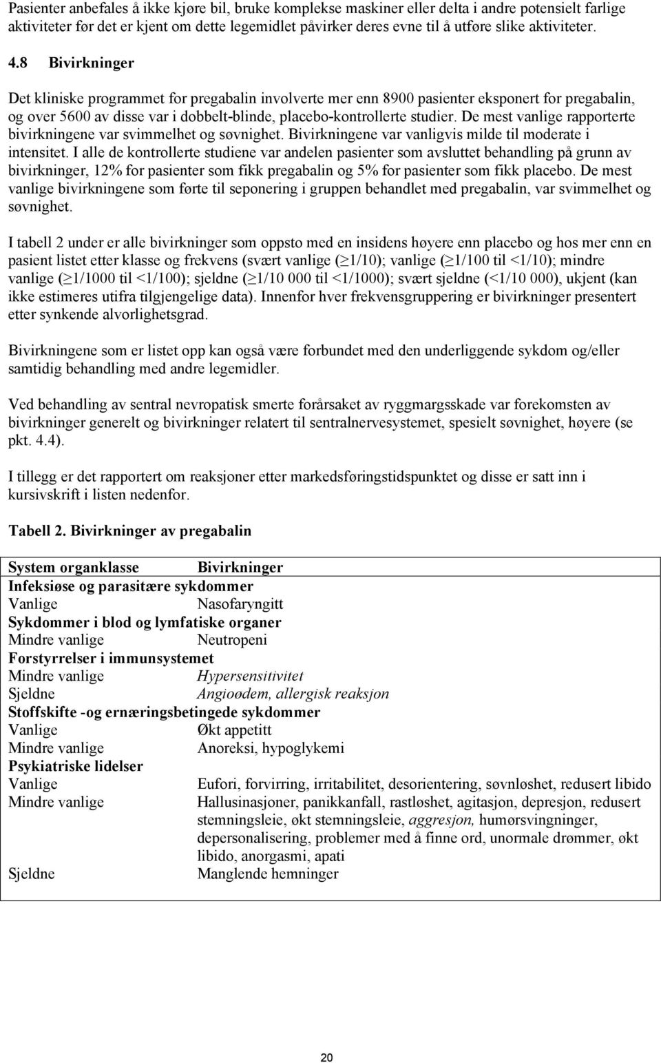 8 Bivirkninger Det kliniske programmet for pregabalin involverte mer enn 8900 pasienter eksponert for pregabalin, og over 5600 av disse var i dobbelt-blinde, placebo-kontrollerte studier.