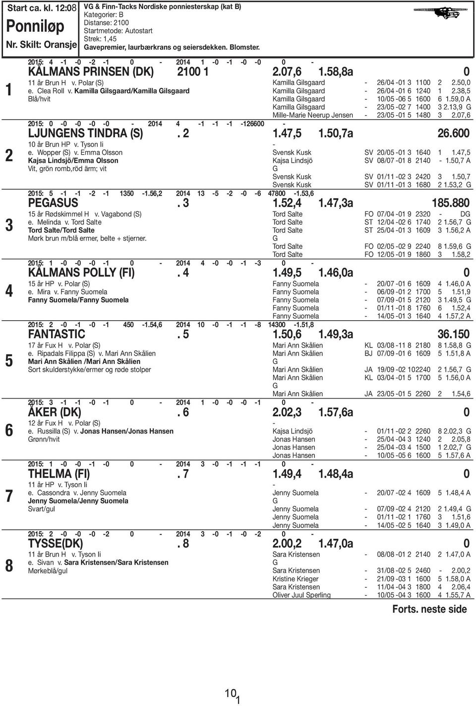 2015: 4-1 -0-2 -1 0-2014 1-0 -1-0 -0 0 - KÅLMANS PRINSEN (DK) 2100 1 2.07,6 1.58,8a 0 11 år Brun H v. Polar (S) e. Clea Roll v.