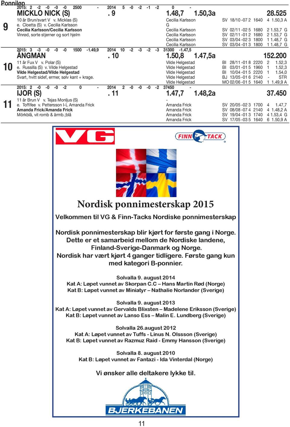 50,3 A G Cecilia Karlsson SV 02/11-02 5 1680 2 1.53,7 G Cecilia Karlsson SV 02/11-01 2 1680 2 1.53,7 G Cecilia Karlsson SV 03/04-02 3 1800 1 1.48,7 G Cecilia Karlsson SV 03/04-01 3 1800 1 1.